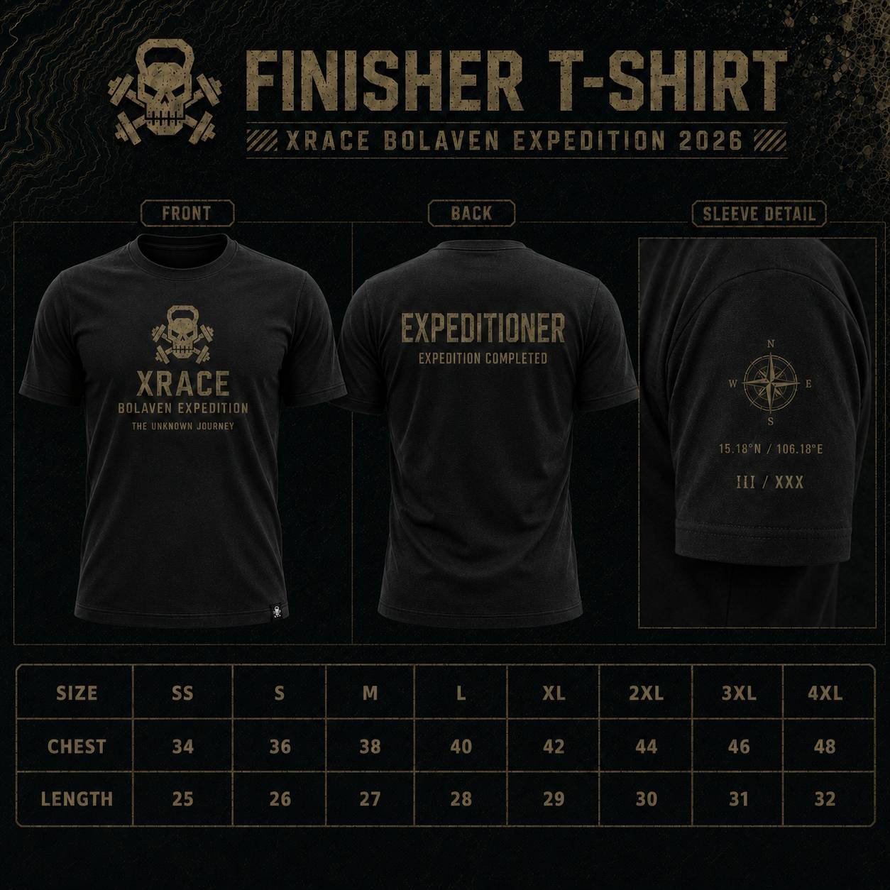 Expedition Detail 3