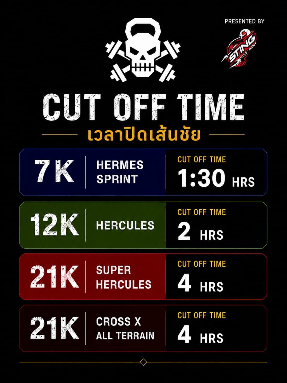 Cut Off Time